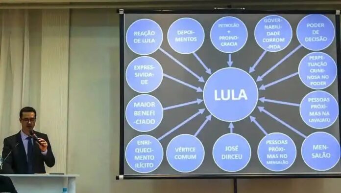 Deltan Dallagnol - PowerPoint