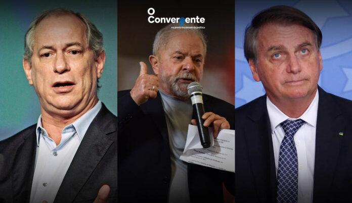 Lula, Bolsonaro e Ciro Nova pesquisa mostra Lula liderando corrida presidencial com 45%; Bolsonaro com 31% e Ciro Gomes com 8%
