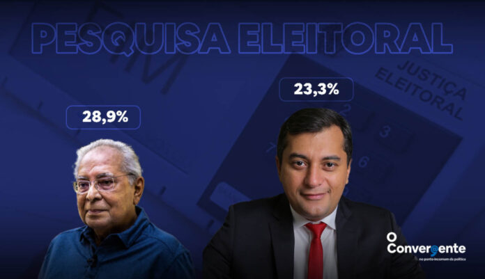Eleições 2022 - pesquisa eleitoral