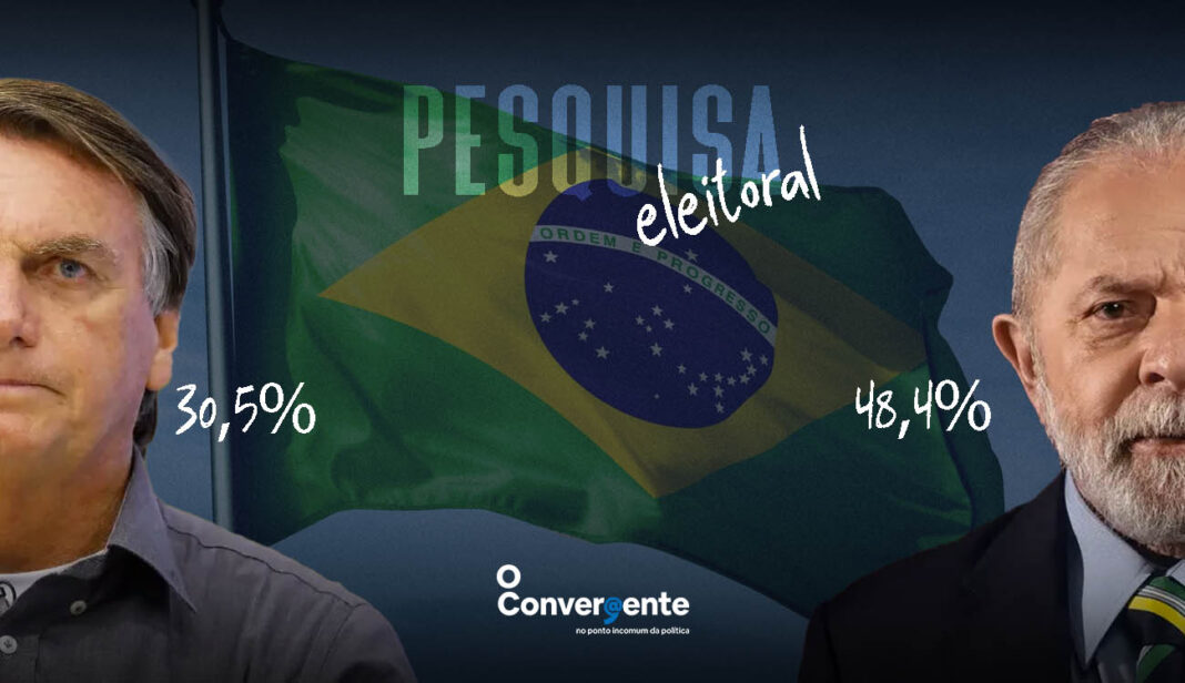 Pesquisa presidencial: Apoiadores de Lula e Bolsonaro defendem pontos de vista e cientista político avalia que momento é de prudência