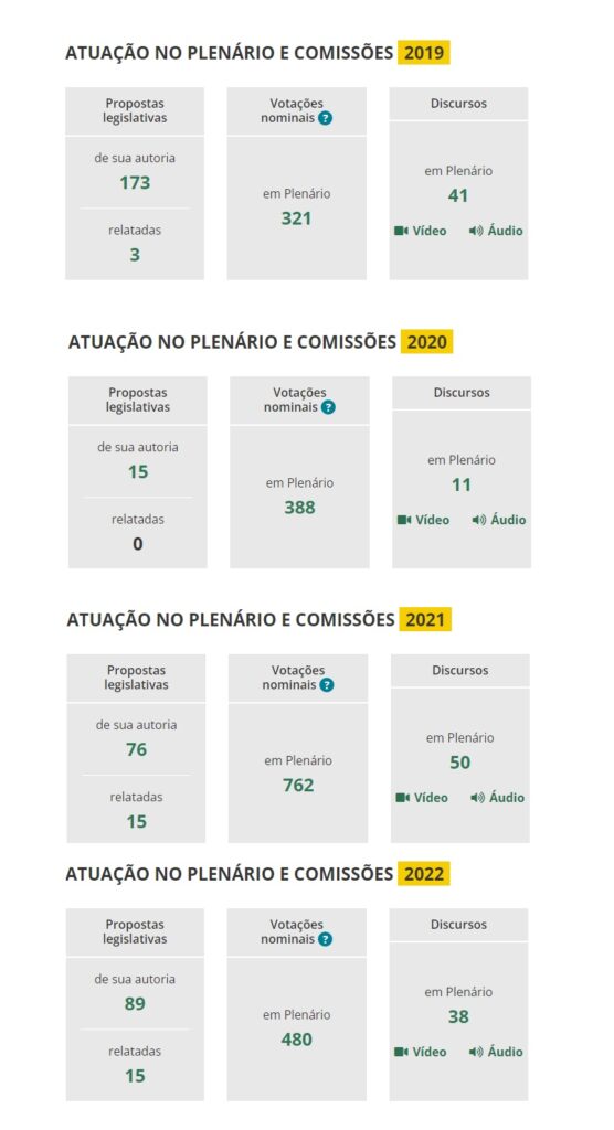 Com 30 anos de política e produção parlamentar em ‘baixa’, Sidney Leite faz acusações sobre blogs e portais do Amazonas