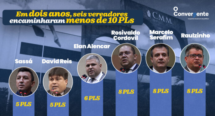 Seis vereadores - CMM - PLs autorais Seis vereadores - CMM - PLs autorais