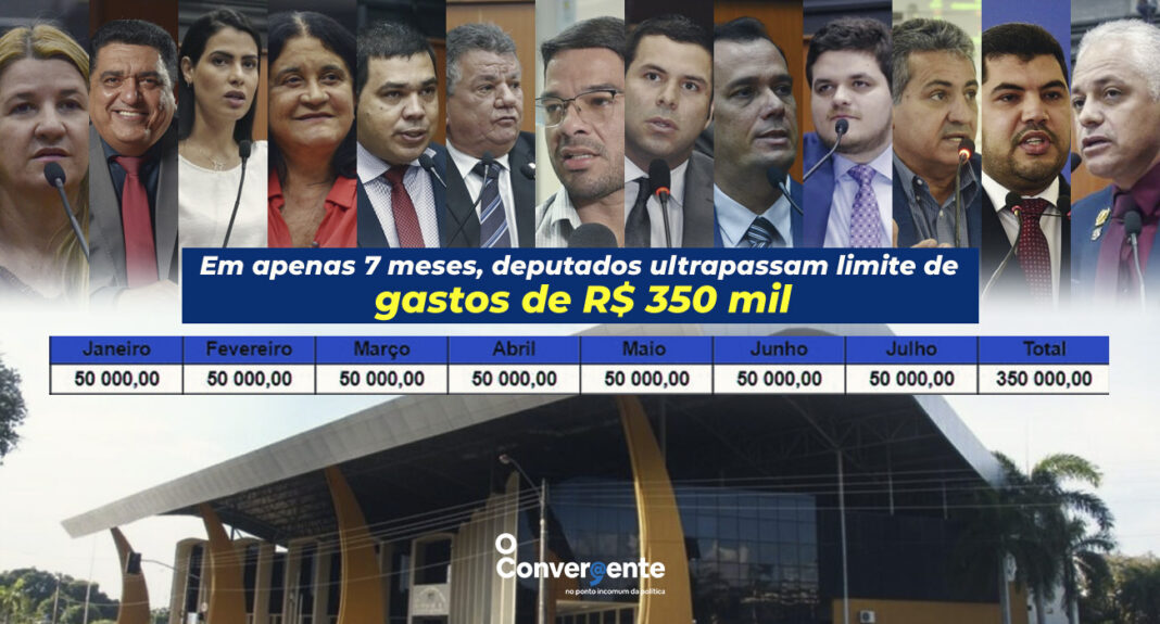 Em sete meses, deputados da Assembleia Legislativa de Roraima já usaram mais de R$ 8 milhões do Cotão