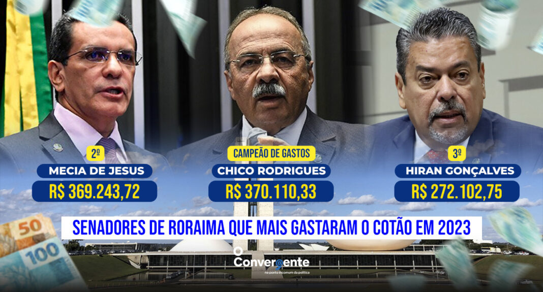 Cotão: juntos, representantes de Roraima no Senado Federal usam mais de R$ 1 milhão