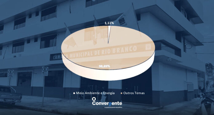 capa gráfico