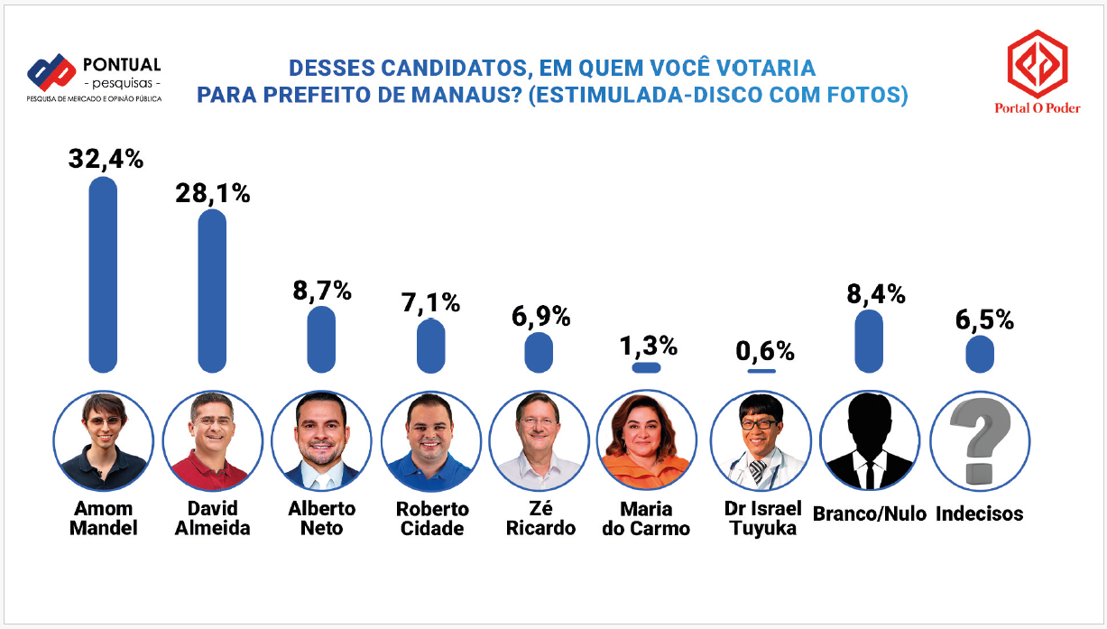 Bolsonaro, Lula, Pesquisa, Eleitores