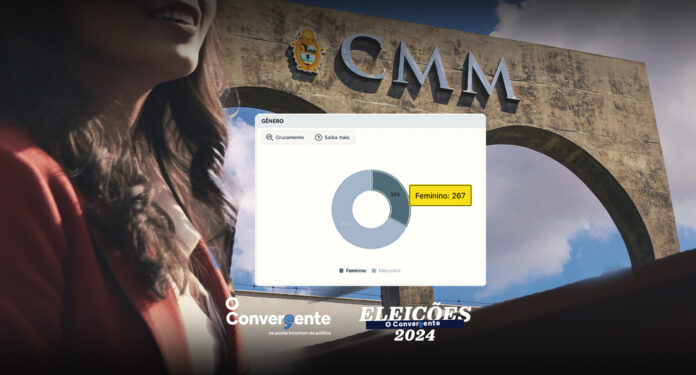 capa candidaturas