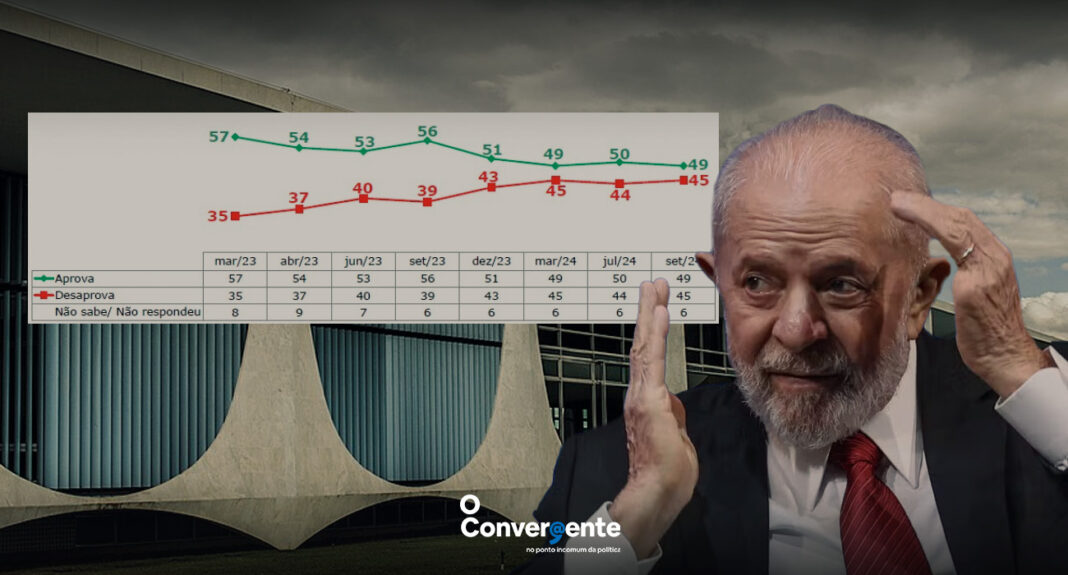 Gestão, Lula, Reprovação, Ipec, Pesquisa,